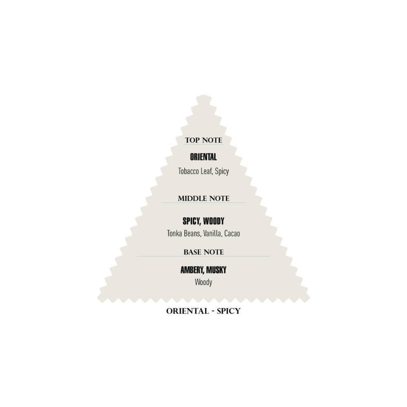 Immortal NYC Original No. 40 Reserve Eau de Perfume 50ml (14+1 Free Tester)